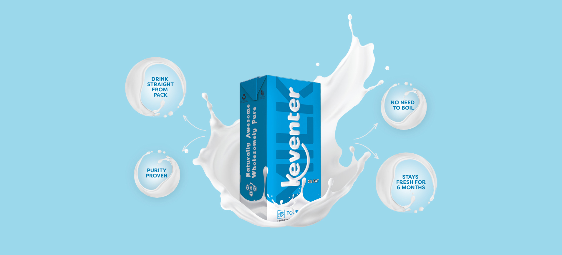 Tetra Pack milk from Keventer